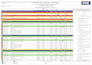 prepare project schedule using primavera and ms project
